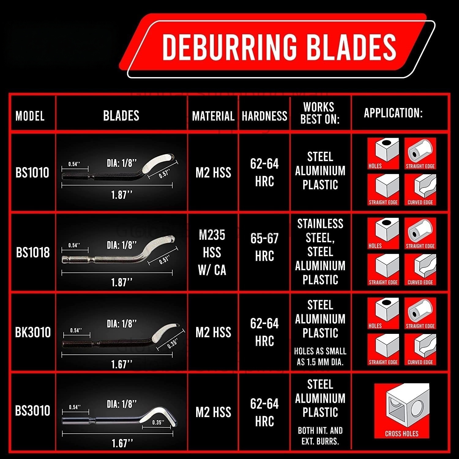 10PCS ใบมีดขัด BS1010 BS1018 B - Swivel Knife Tool บทวิจารณ์และราคา