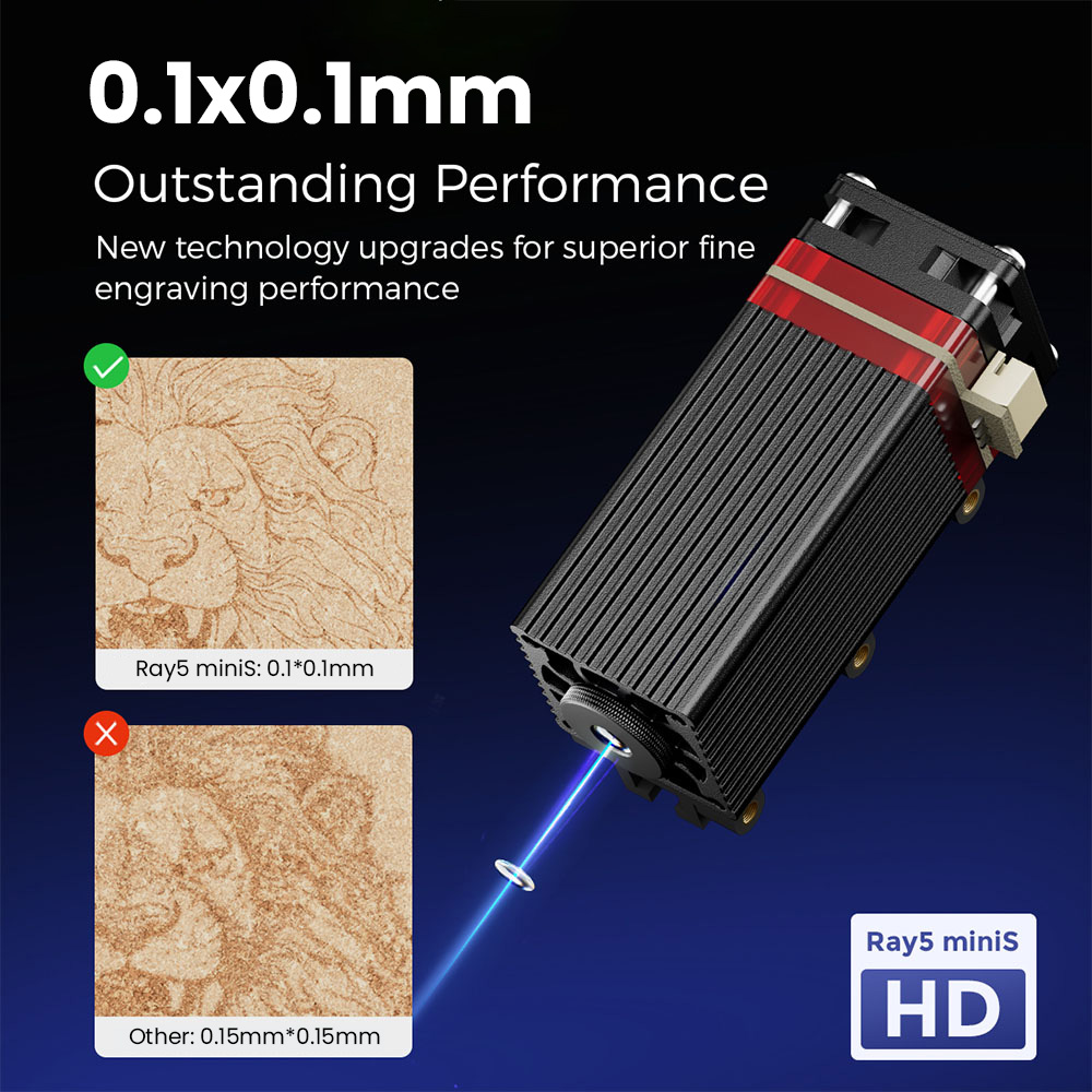 LONGER RAY5 MiniS 10W, ความแม่ - Leatherwork Classes บทวิจารณ์และราคา